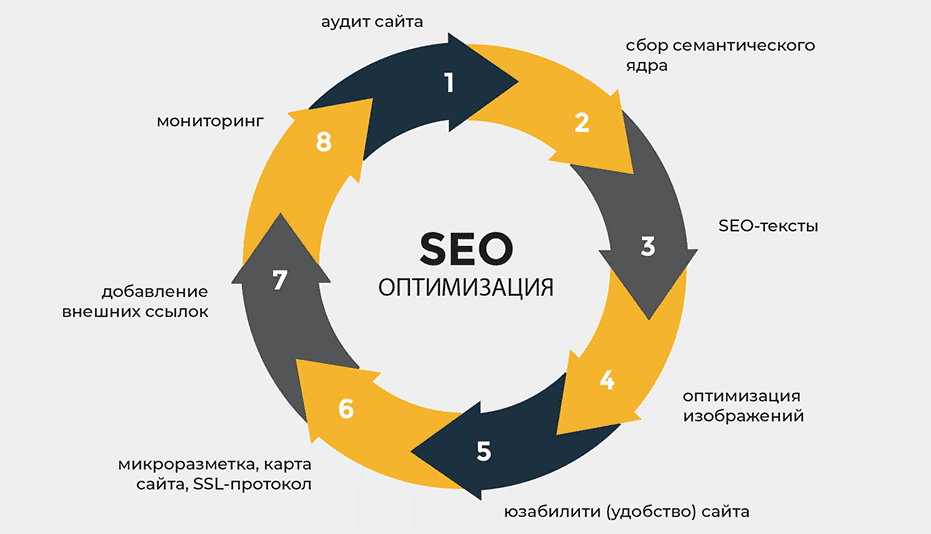 SEO Ссылки Как эффективно использовать их для продвижения сайта 1593494564